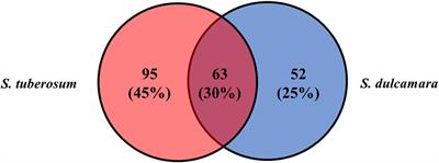 Genome-Wide Identification of Dickeya solani Transcriptional Units Up-Regulated in Response to Plant Tissues From a Crop-Host Solanum tuberosum and a Weed-Host Solanum dulcamara